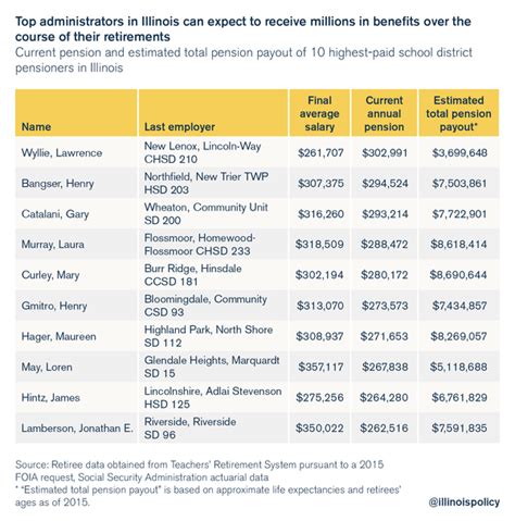 Illinois school district consolidation provides path to efficiency, lower tax burdens | Illinois ...