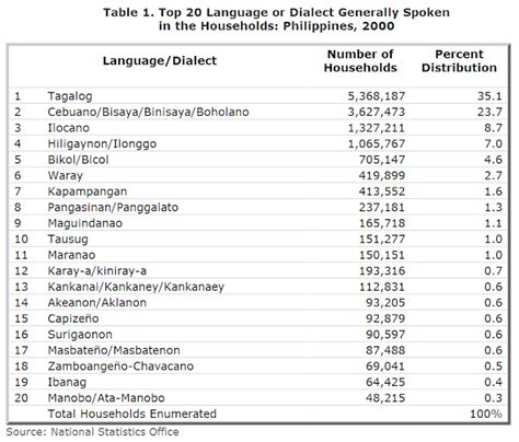 Languages in the Philippines: A Challenge for Basic Education