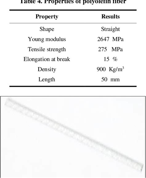 Table 4 from Mechanical Properties of Polyolefin Fiber-Reinforced Light Weight Concrete ...