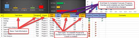 Excel Task Tracker with Dashboard – ITSM Docs - ITSM Documents & Templates