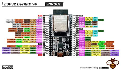 ESP32: pinout, specs and Arduino IDE configuration – Part 1 – Renzo ...