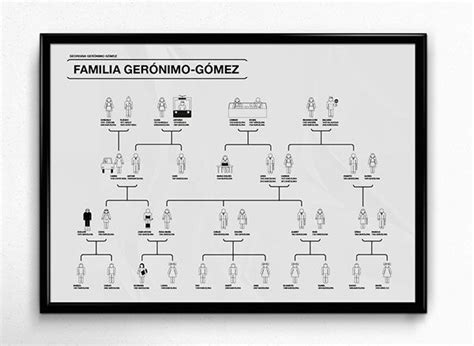 Geronimo Family Tree