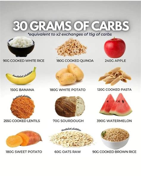 30 gram of carbs | High carb foods, Healthy high carb foods, Good carbs