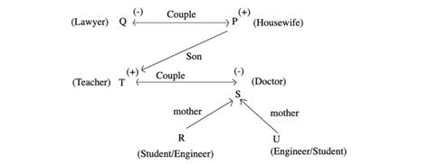 Reasoning Puzzles - Logical Reasoning Questions and Answers | LearnFrenzy