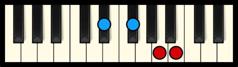 B7 Chord on Piano (Free Chart) – Professional Composers