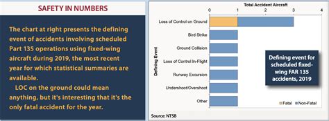 NTSB Reports - Aviation Safety