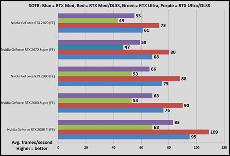 The best 4K graphics card for PC gaming - Good Gear Guide Australia