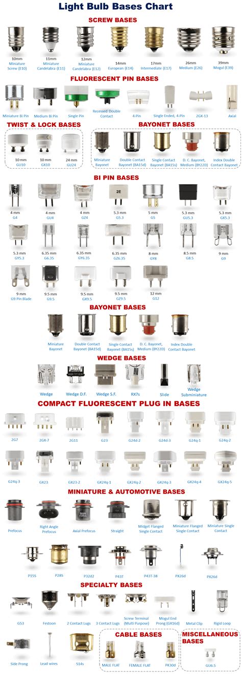 Light Socket Sizes Chart