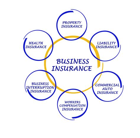 Importance of Business Insurance for Small Businesses – activentura