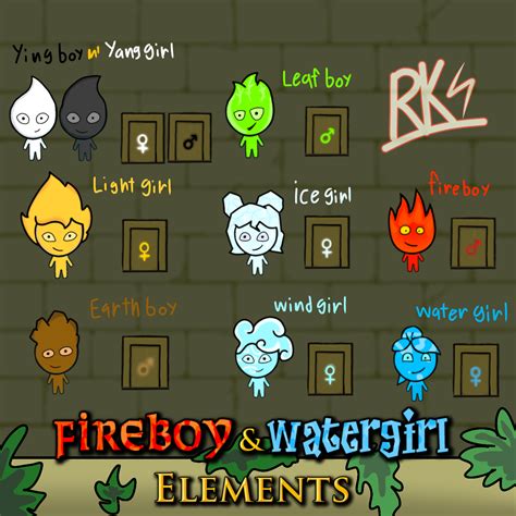 fireboy and watergirl the Elements friends [Doors] by RKspeedster on ...