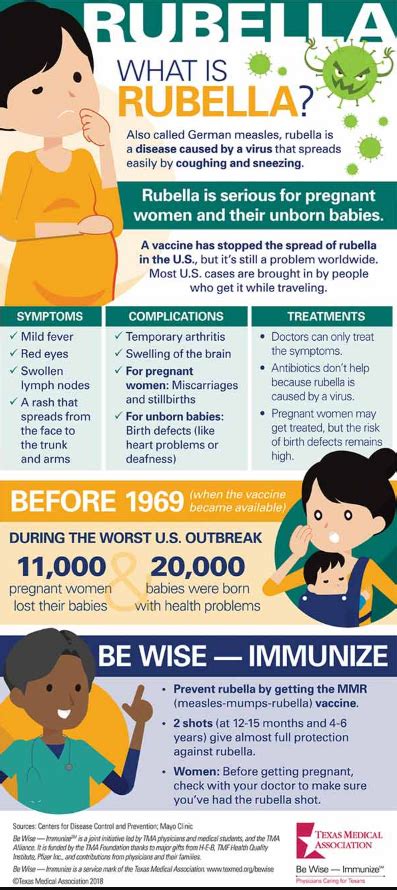 Factsheet: What is Rubella? | Vaccine Resource Hub