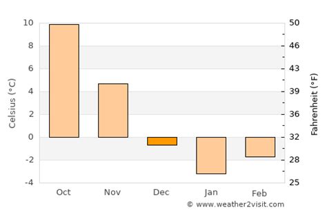 Monterey Weather in December 2024 | United States Averages | Weather-2-Visit