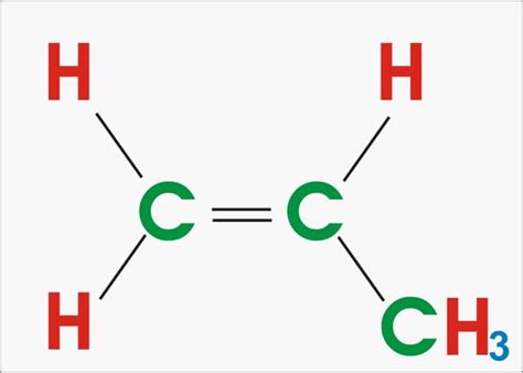 Unsaturated Solutions | Types and Examples of Unsaturated Solutions