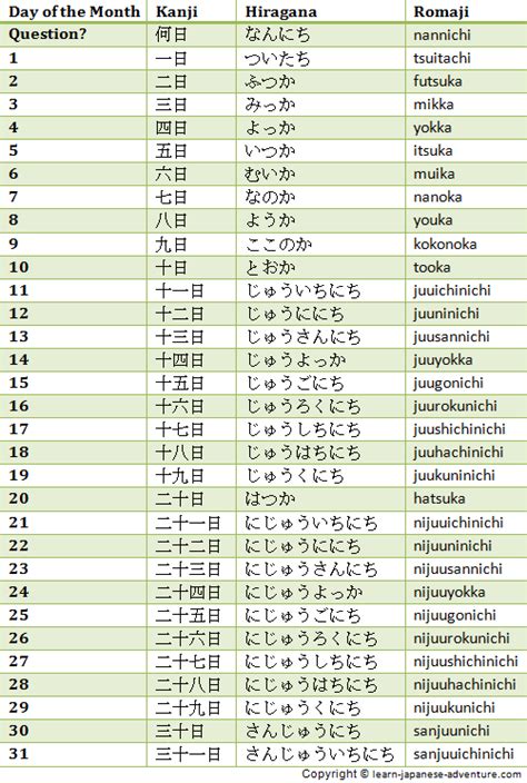 Japanese days of the month | Japanese language, Japanese phrases ...