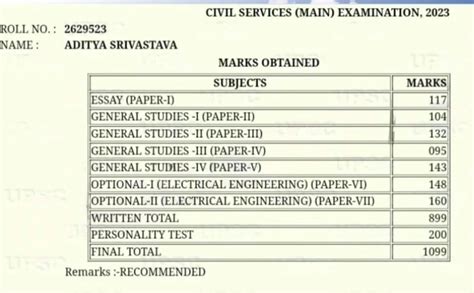 Aditya Srivastava UPSC Topper Biography, Age, Marksheet