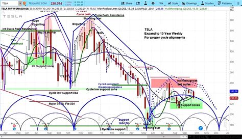 Tesla Stock (TSLA) Falls On Delivery Data, More Downside Ahead - See It ...