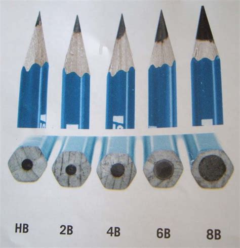 Lapiceros de grafito, que son y que significa H, HB, F, B, 2HB | el blog de pintura mural ...