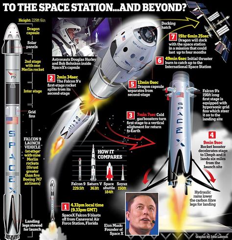 Blue Origin Vs Spacex 2020 | PrivilegeTrend