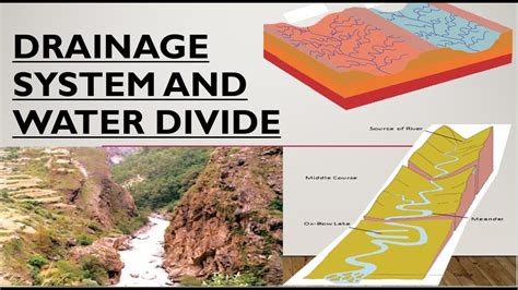 What is Drainage System and Water Divide. CH-3 Social Science GEOGRAPHY Introduction by Rinku ...