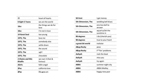 joysound english song list.pdf | DocDroid