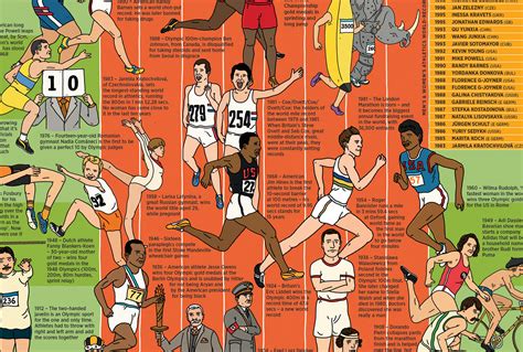 Sports Timeline Posterbook What On Earth? Books