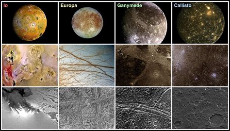How Many Moons Does Jupiter Have? - Universe Today