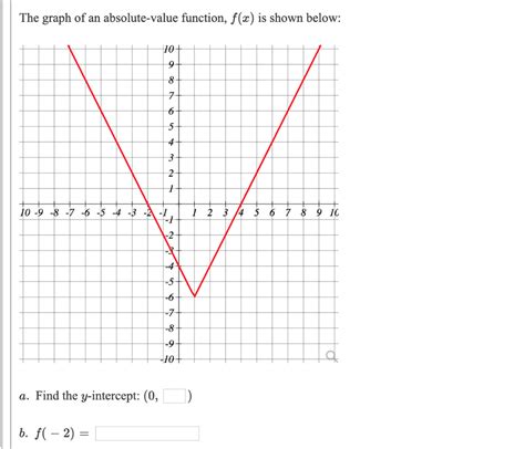 Absolute Value Equation Graph