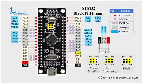 Stm32 Usb-c Schematic