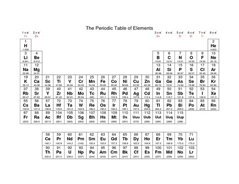 Periodic Table Of Elements Black And White Printable - Printable Word ...