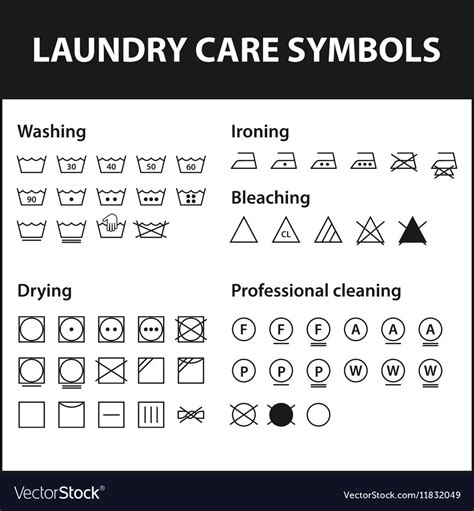 Icon set of laundry symbols washing instruction Vector Image