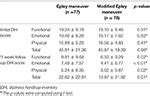 Frontiers | Self-Treatment of Posterior Canal Benign Paroxysmal ...