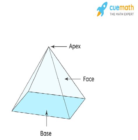 Volume of Rectangular Pyramid - Formula, Examples, Definition