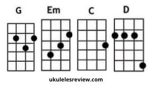 Last Kiss Ukulele Chords by Pearl Jam - Ukuleles Review