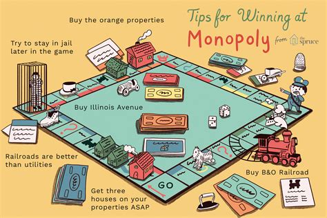 Tips and Hints to Help You Win at Monopoly