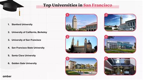 Best Universities In San Francisco 2023 | Amber