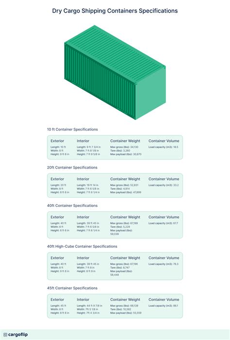 Shipping Container Dimensions And Specifications, 58% OFF