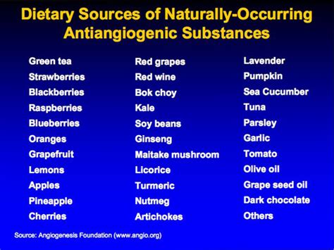 Dr. William Li's list of antiangiogenic foods | TED Blog