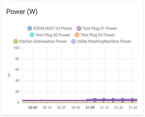 Calibrate Sensors in ESPHome - danimart1991’s Blog