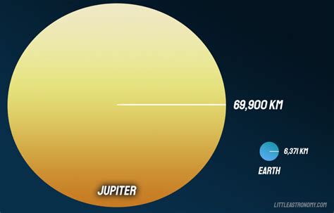 Earth and Jupiter Comparison. Differences and Similarities