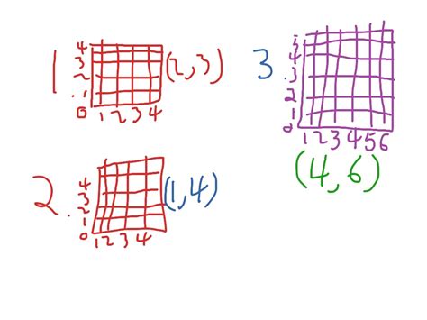 Plot Points on a Graph | Math, Elementary Math, math 4th grade | ShowMe