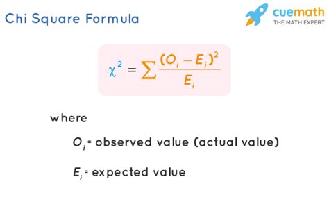 Chi Square Formula - What is Chi Square Formula? Examples