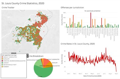 ST. LOUIS COUNTY CRIME STATISTICS, 2020 – Information Visualization