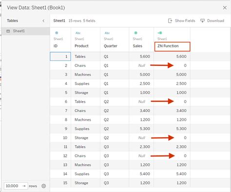 Using the ZN Function in Tableau