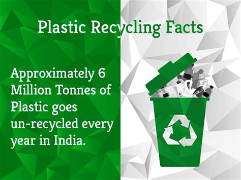 Top 21 Plastic Recycling Facts - GreenSutra® | India