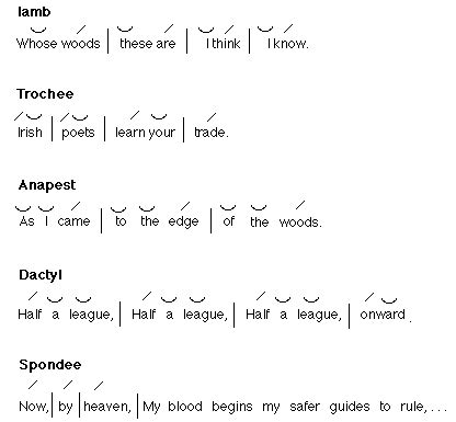 Sam Rames's Literary Analysis Blog: William Shakespeare's Sonnet 60 ...