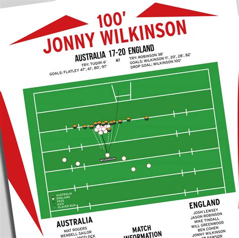 Jonny Wilkinson World Cup Final 2003 England Print By Iconic Sporting Highlights