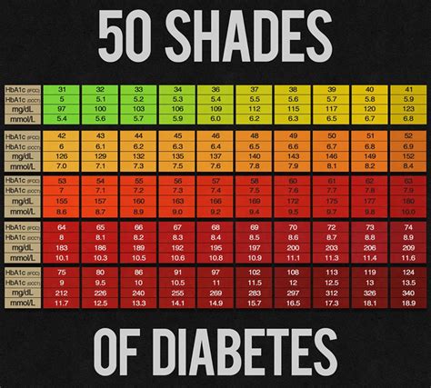 printable a1c chart The 122 Common Stereotypes When It