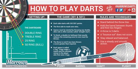 Harrows Darts | Infographics