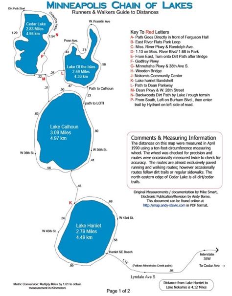 Minneapolis: Chain of Lakes - Great Runs