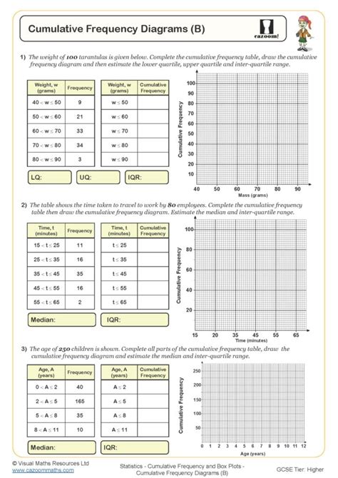 Cumulative Frequency Diagrams (B) Worksheet | Cazoom Maths Worksheets